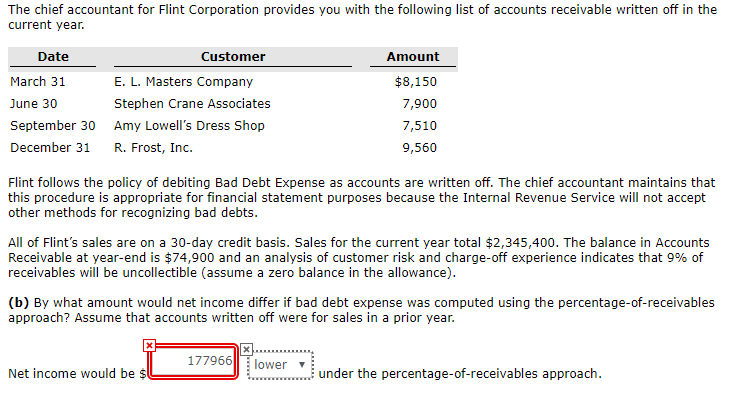 Charged Off As Bad Debt >> Solved The Chief Accountant For Flint Corporation Provide Charged Off As Bad Debt >> Solved The Chief Accountant For Flint Corporation Provide