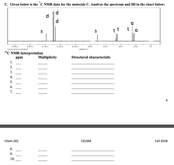 Cnmr Chart