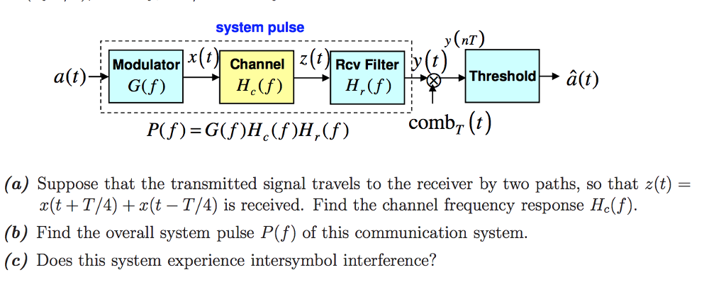 4 Intersymbol Interference Suppose Data Are Tran Chegg Com