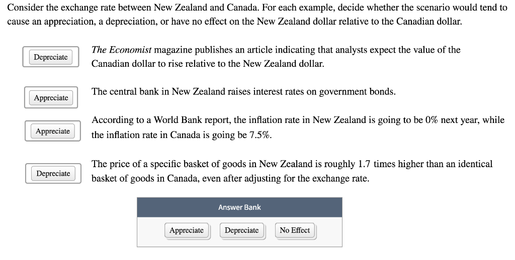Solved Consider The Exchange Rate Between New Zealand And