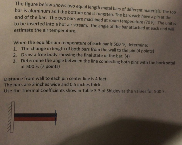 The Figure Below Shows Two Equal Length Metal Bars