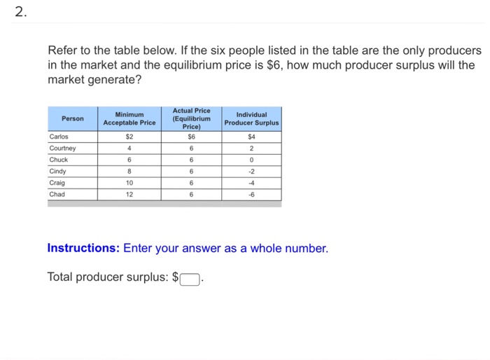 Solved: Refer To The Table Below. If The Six People Listed ...