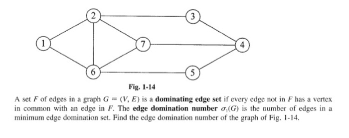 4 Fig. 1-14 A set F of edges in a graph G (V, E) is a dominating edge set if every edge not in F has a vertex in common with an edge in F. The edge domination number ơ(G) is the number of edges in a minimum edge domination set. Find the edge domination number of the graph of Fig. 1-14.