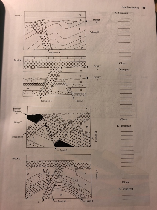 Solved: EXERCISES Relative Dating Exercises Examine The Ge ...