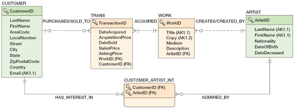 Customer last name. Идентификатор SQL. Спецификация идентификатора SQL как включить.