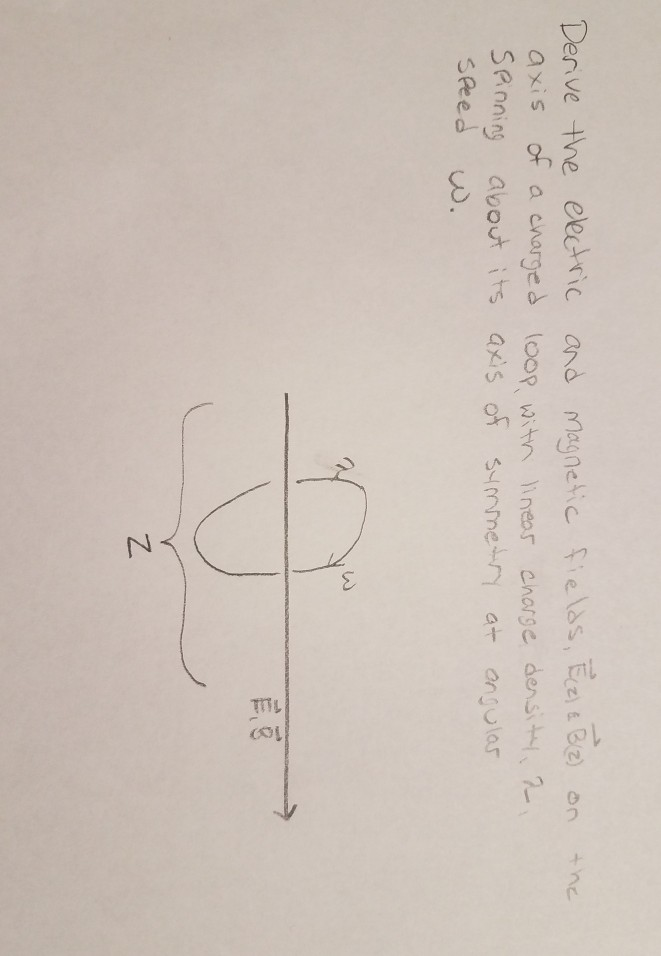 Solved Denve The Eletric Cnd Magnetic Fields Be On Ne Chegg Com