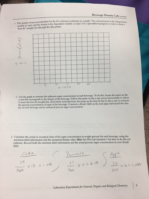 Solved Beverage Density Lab Density Of Reference Solutions Chegg Com