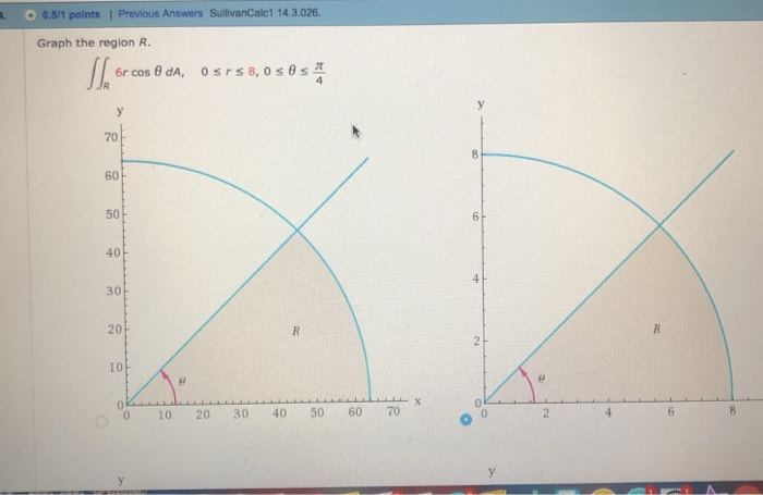 0.5/1 points I Previous Answers SulivanCalc1 14.3.026. Graph the region R 6r cos θ dA, Osrs8,0 @s 70 60 50 40 30 20 10 0 10 20 30 40 50 60 70