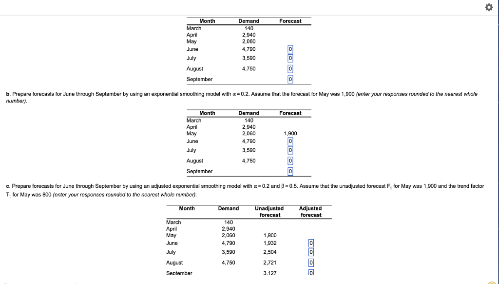 A Prepare Forecasts For June Through September Chegg 