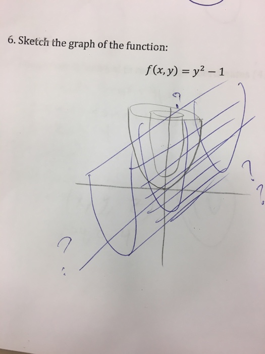 Solved 6 Sketch The Graph Of The Function Fx Y Y2 1 2