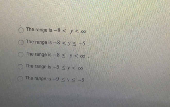 Solved Plot The Function Y X2 4x 5 Given That Its Domai Chegg Com