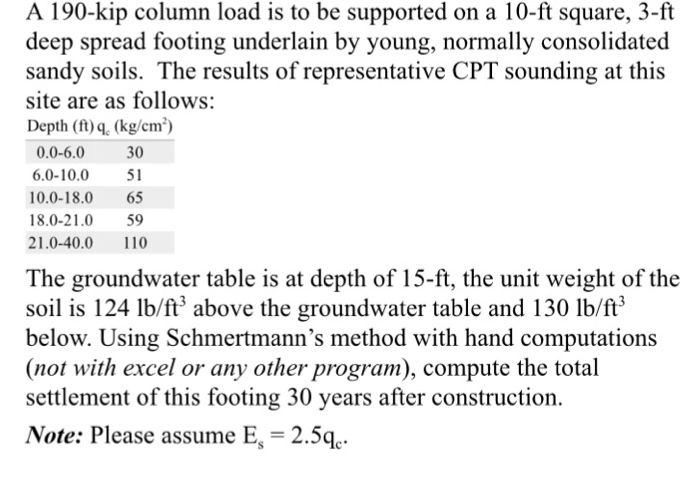 A 190-kip column load is to be supported on a 10-ft square, 3-ft deep spread footing underlain by young, normally consolidated sandy soils. The results of representative CPT sounding at this site are as follows: Depth (t)q. (kg/cm) 0.0-6.030 6.0-10.0 51 10.0-18.0 65 18.0-21.0 59 21.0-40.0 110 The groundwater table is at depth of 15-ft, the unit weight of the soil is 124 lb/ft3 above the groundwater table and 130 lb/ft3 below. Using Schmertmanns method with hand computations (not with excel or any other program), compute the total settlement of this footing 30 years after construction. Note: Please assume E 2.5q