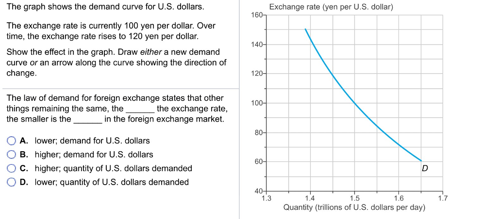 Solved Exchange Rate Yen Per U S Dollar The Graph Show Exchange Rate Yen Per U S Dollar The Graph Shows Demand Curve For
