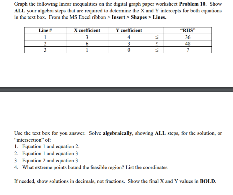 Solved Graph The Following Linear Inequalities On The Dig