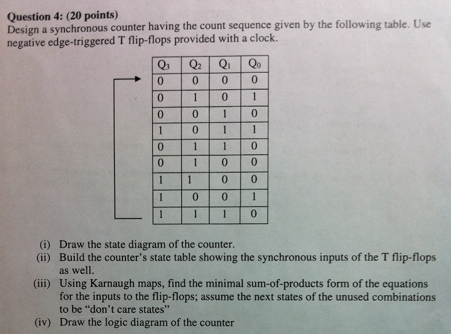 Question 4: (20 points) Design a synchronous counter having the count sequence given by the following table. Use negative edg