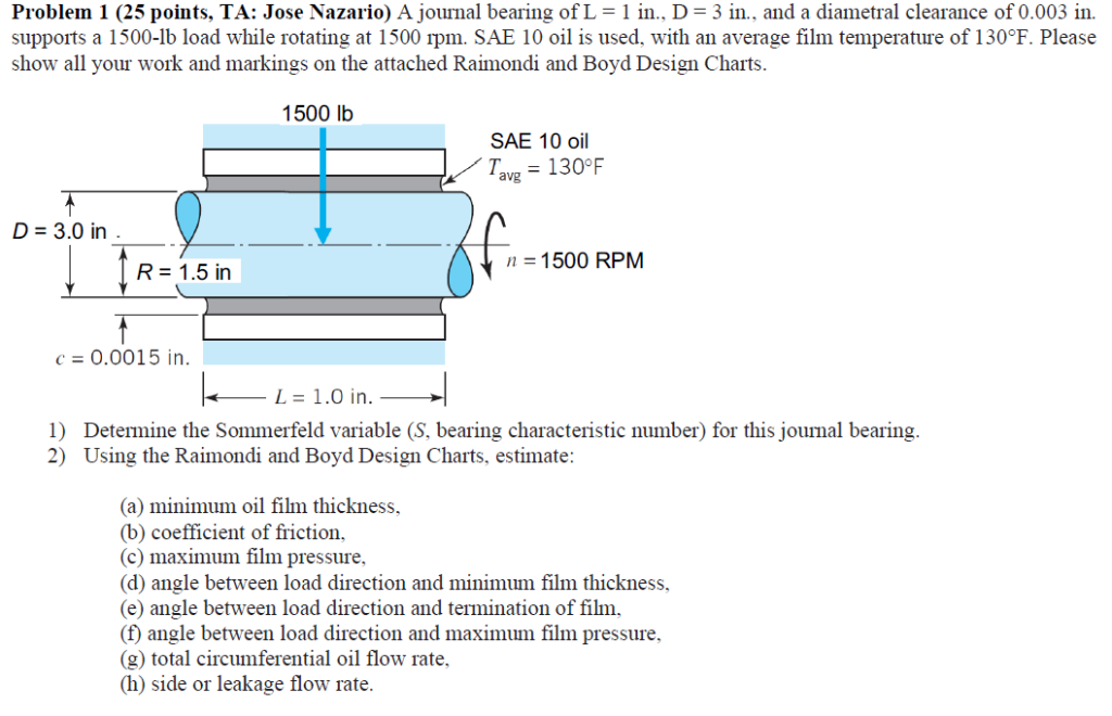 Bertin 1953 — PROJ 9.3.0 documentation