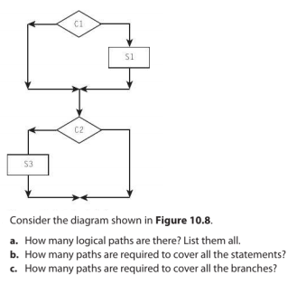 S1 C2 S3 Consider the diagram shown in Figure 10.8. a. How many logical paths are there? List them all. b. How many paths are