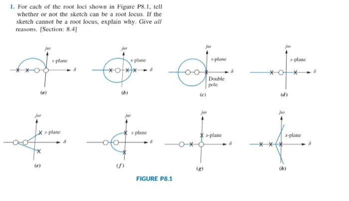 Solved 1 For Each Of The Root Loci Shown In Figure P8 1