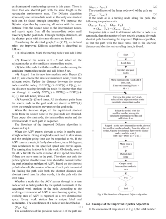 Dijkstra's algorithm cpp image