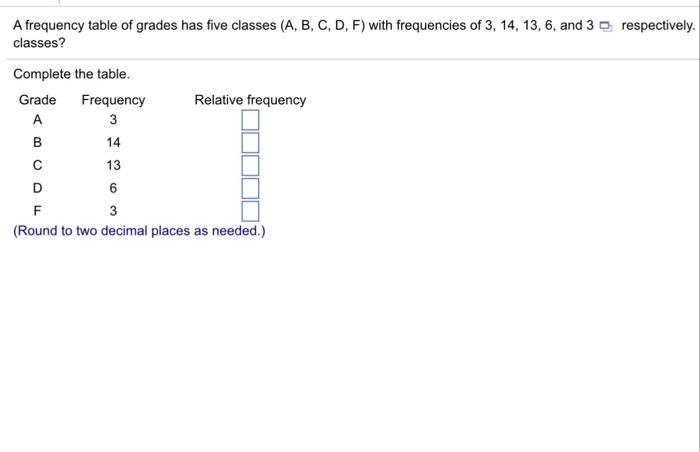 Solved A Frequency Table Of Grades Has