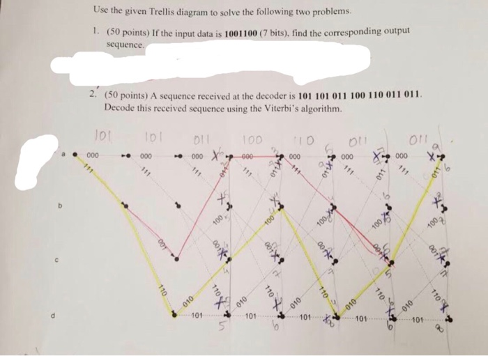 Use the given Trellis diagram to solve the following two problems. 1. (50 points) If the input data is 1001100 (7 bits), find