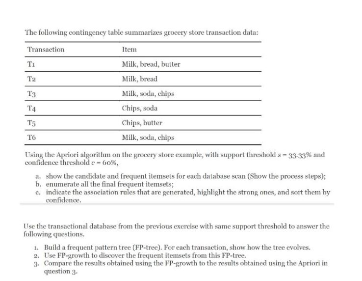 The following contingeney table summarizes grocery store transaction data: Transaction Item Milk, bread, butter Milk, bread M