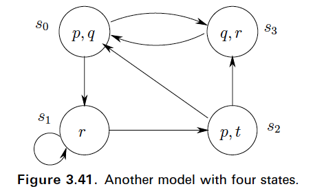 S3 So p, q S1 p, t 82 Figure 3.41. Another model with four states