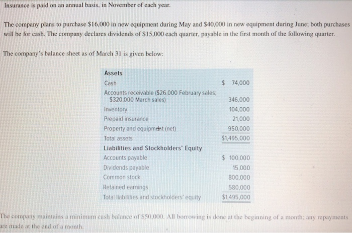 Case study on master budget 05 picture