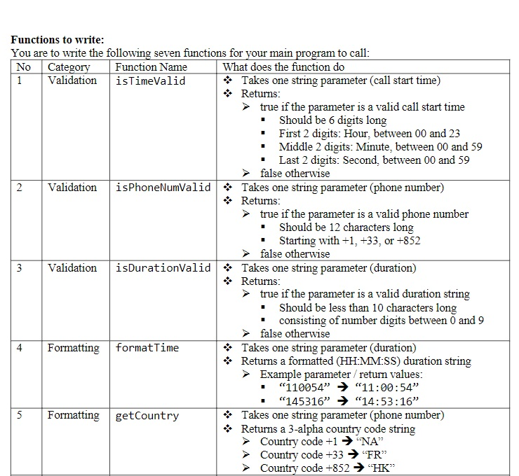 Functions to write: You are to write the following seven functions for vour main program to call Function Name What does the