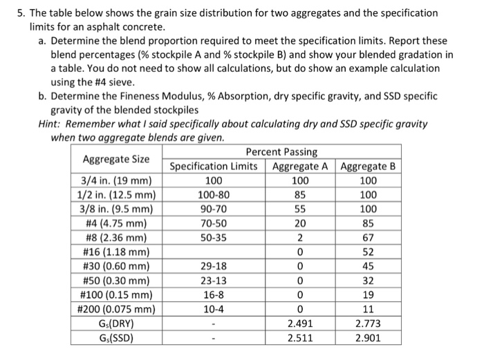 Solved 4. The table below shows the grain size distributions