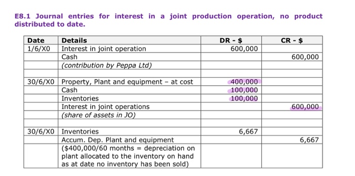 Solved E8.1 Journal entries for interest in a joint | Chegg.com