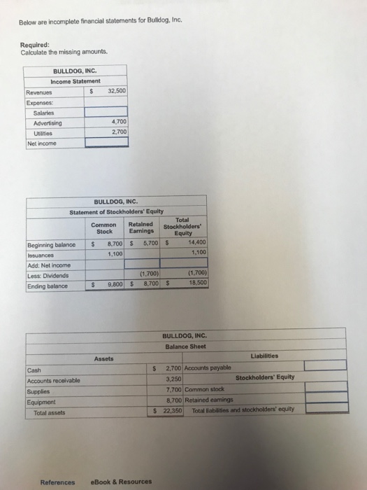 Bulldog Inc Balance Sheet Ifrs Separate Financial Statements