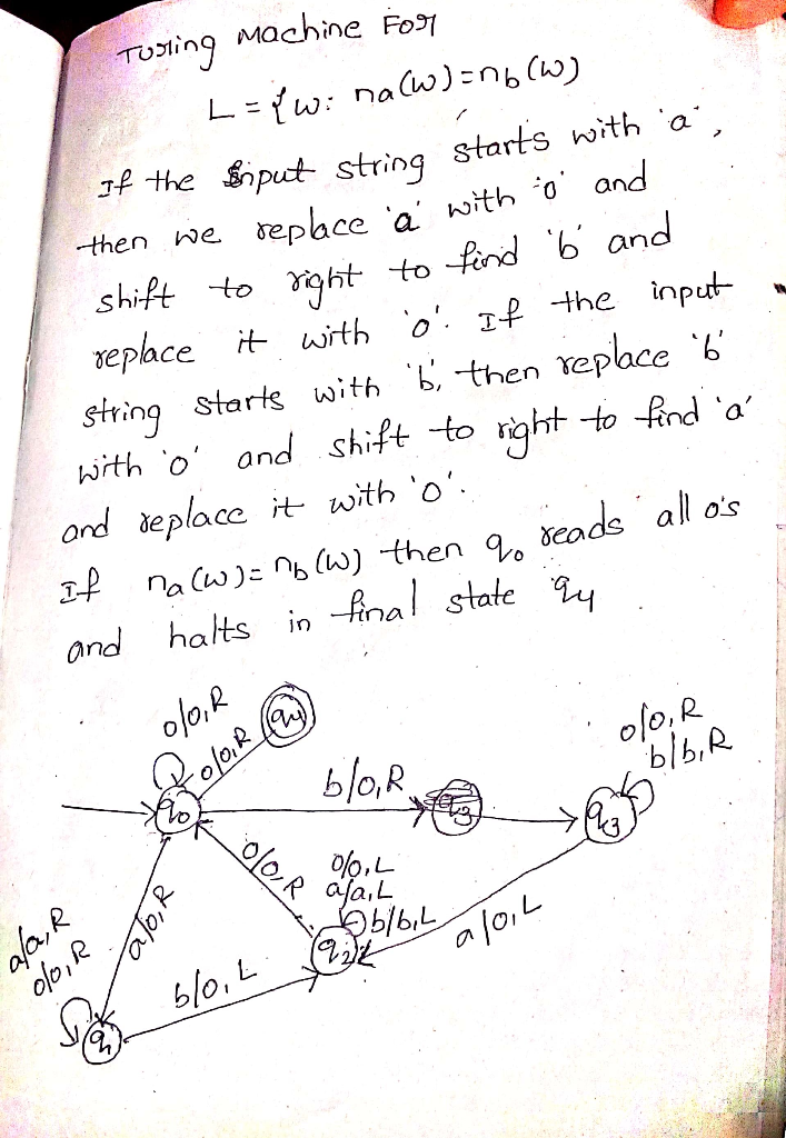 Solved Theory Computation 2 Construct Turing Machine Accept Language L W Na W Nb W Q