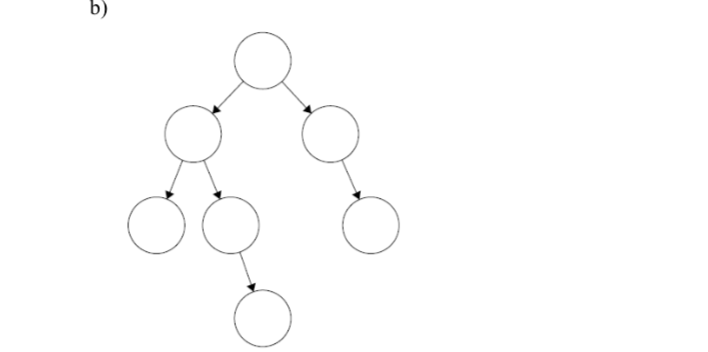 b)