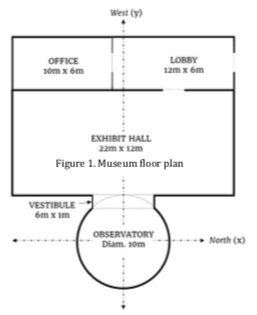 An Astronomical Society Restored Their Historic Ob Chegg Com