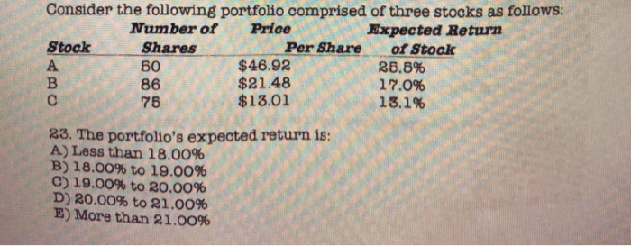 Consider the following portfolio comprised of three stocks as follows: Number ofPrice Expected Return StockShares Per Share 60 86 76 $46.92 $21.48 $18.01 of Stock 28,8% 17.0% 15.1% 33. The portfolios expected return is: A) Less than 18.00% B) 18.00% to 19.00% C) 19.00% to 20.00% D) 20.00% to 21.00% E) More than 21.00%