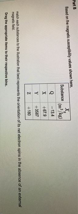 Part B Based on the magnetic susceptibility values shown here, Substance (m3/kg) Q 13.4 X +67.9 Y +3587 Z +180 match each substances to the illustration that best represents the orientation of its net electron spins in the absence of an external magnetic field. Drag the appropriate items to their respective bins.