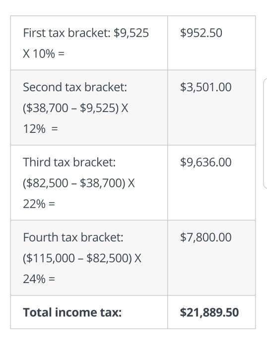 Solved: This Is Chart For Tax Income Brackets. How Do The ...