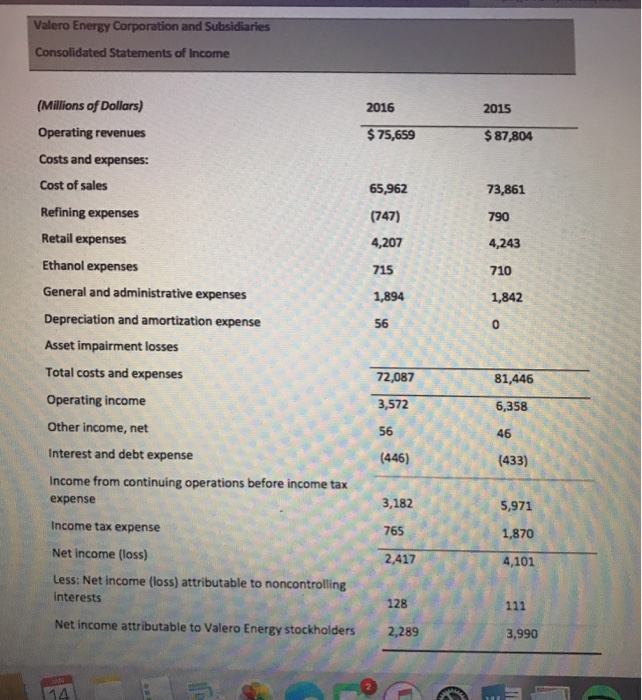 use the following balance sheets and chegg com profit loss account template