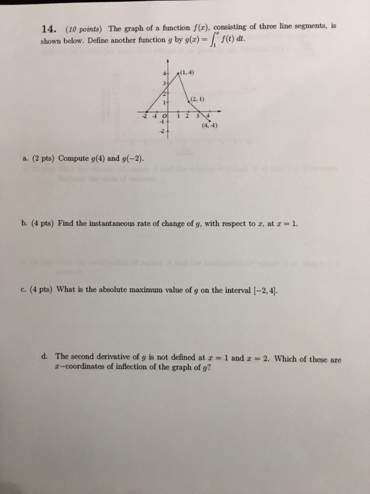 Solved 14 10 Points The Graph Of A Function F X Cons Chegg Com