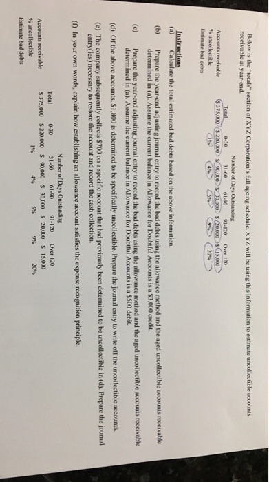 Solved Below Is The Totals Section Of Xyz Corporation S Chegg Com