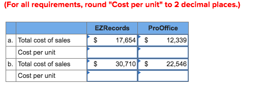 (For all requirements, round cost per unit to 2 decimal places.) ezrecords prooffice 12,339 a. total cost of sales cost per