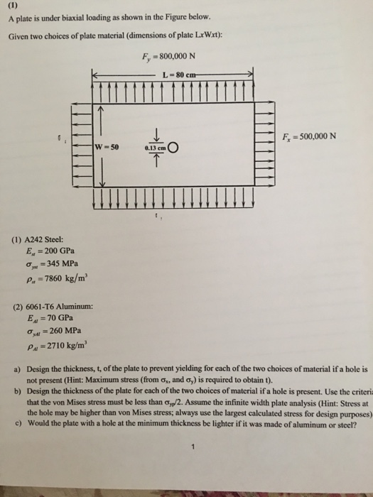 Solved A Plate Is Under Biaxial Loading As Shown In The F Chegg Com