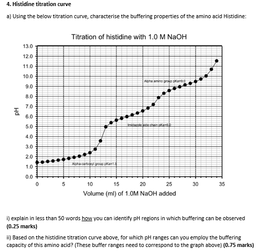 titration curve for histidine