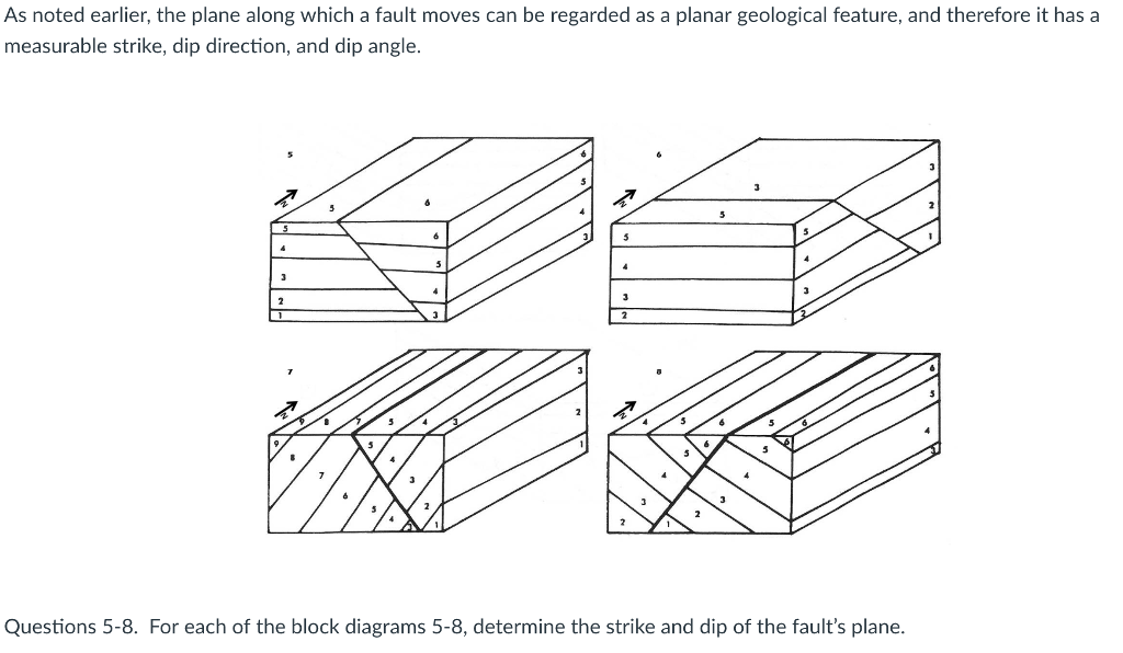 Solved: As Noted Earlier, The Plane Along Which A Fault Mo ... angle block diagram of strike 