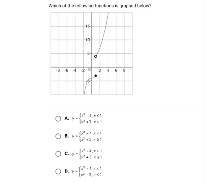 Solved Which Of The Following Functions Is Graphed Below Chegg Com