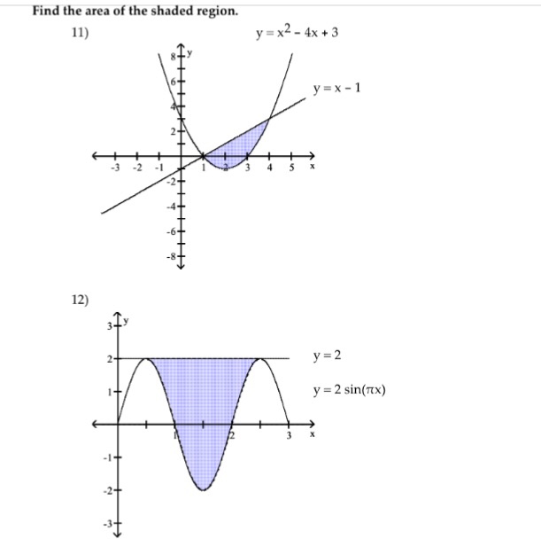 Solved Find The Area Of The Shaded Region Y X2 4x 3 Y Chegg Com