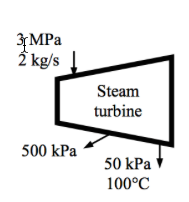 An Isentropic Steam Turbine Processes 2 Kg S Of Steam Chegg 