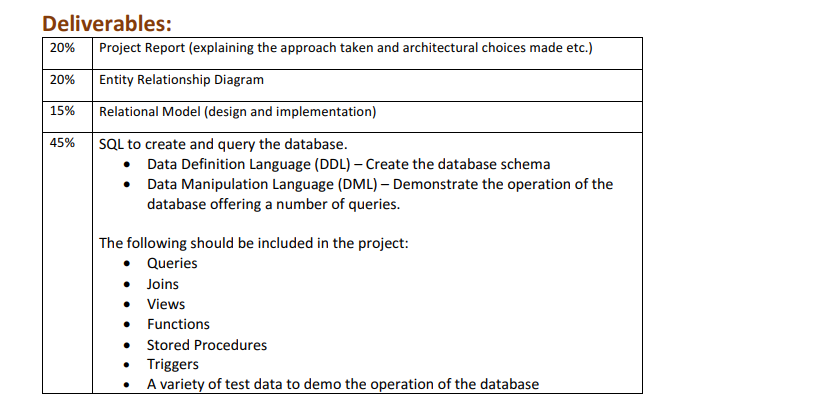 Project Description You Are Required To Design An Chegg Com