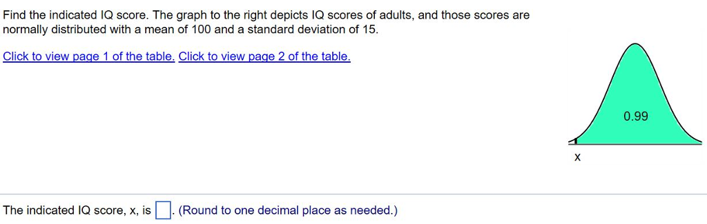 Find The Indicated Iq Score The Graph To The Right Chegg 